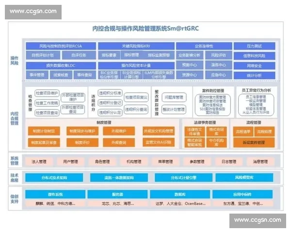 围绕合规提示强化风险防控与经营规范落实的综合指引方案