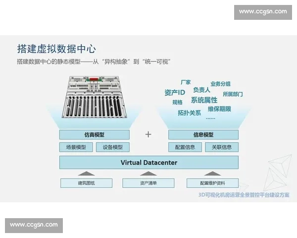 以数据监测为核心驱动的运行态势感知与智能决策支撑体系建设