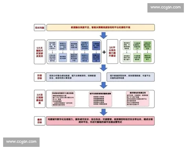 以企业规范为核心推动治理体系现代化与高质量发展的实施路径研究