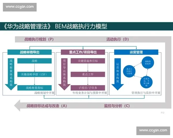 绩效管理为核心驱动企业战略落地与组织效能提升路径创新实践探索