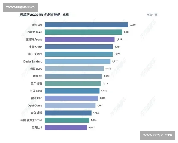 数据表现抢眼引领行业增长趋势创纪录发展成效显著
