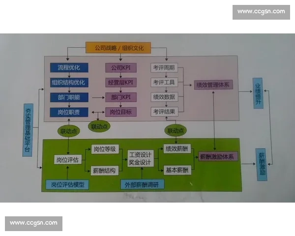 围绕企业薪资结构优化与公平激励机制设计提升员工绩效与组织竞争力研究