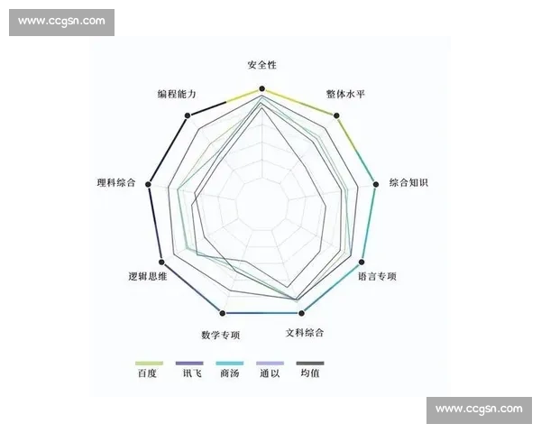 基于计分系统的综合评价模式研究与应用实践探索